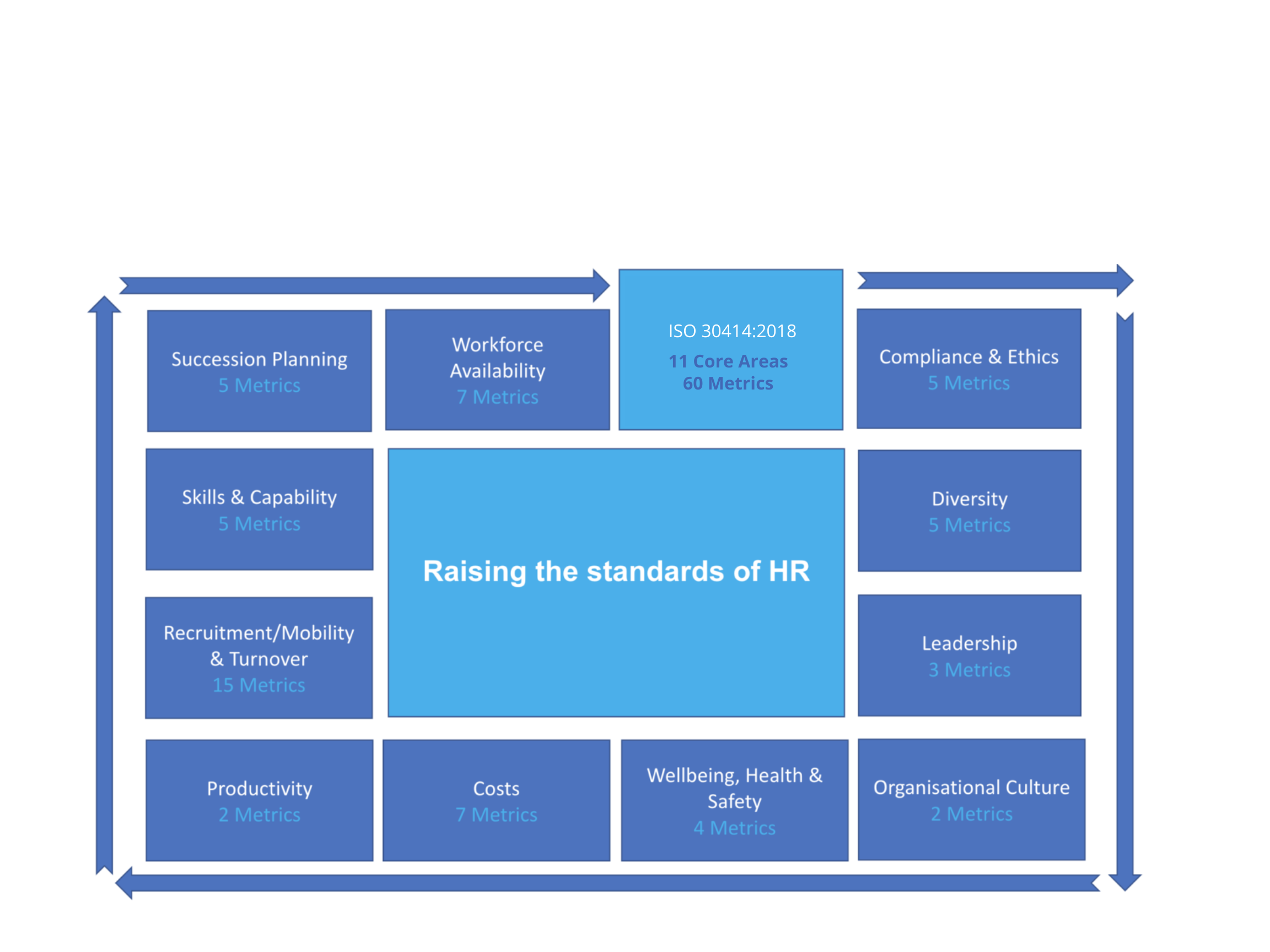 ISO 30414 2018 explained